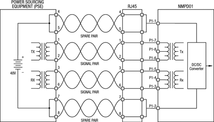 IEEE802.3af Power Configuration 2 – spare parts carry power, data lines carry data only